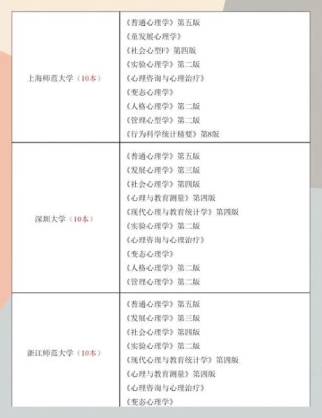 南京师范大学心理学考研难度_参考书目有哪些