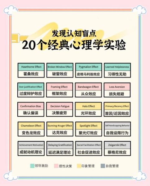 心理学效应有哪些_如何运用心理学效应提升转化率