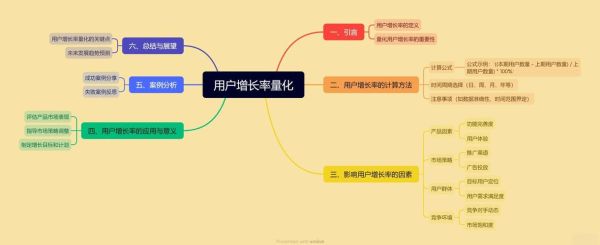 为什么用户行为能传递情感_如何优化行为路径提升转化率
