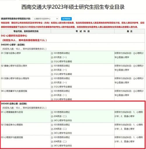 西南交大心理学怎么样_就业前景好吗