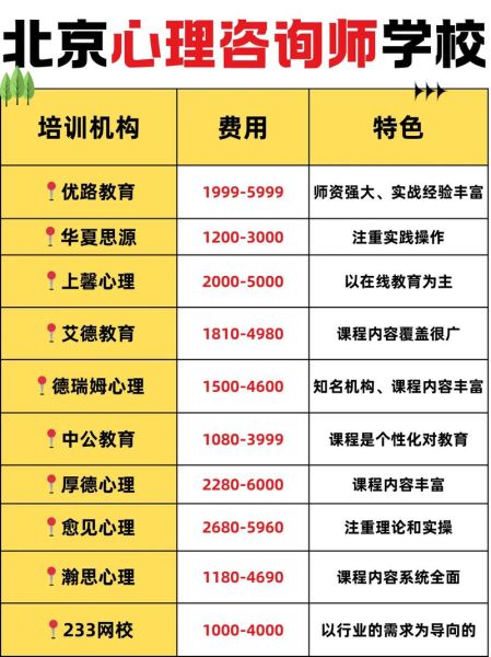 北京心理学培训哪家好_如何选择靠谱机构