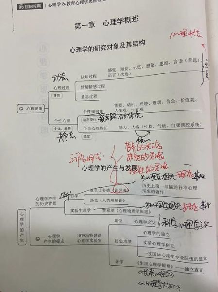 2016心理学考研真题_如何高效复盘