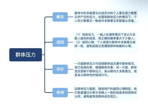 社会心理学如何影响个体行为_群体压力如何改变决策