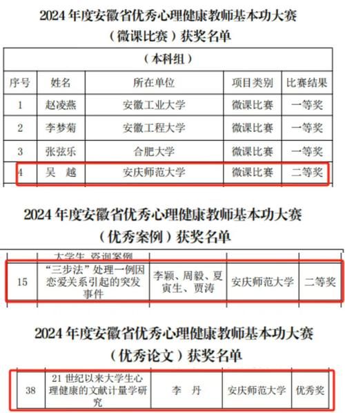 心理学奖项有哪些_如何评选