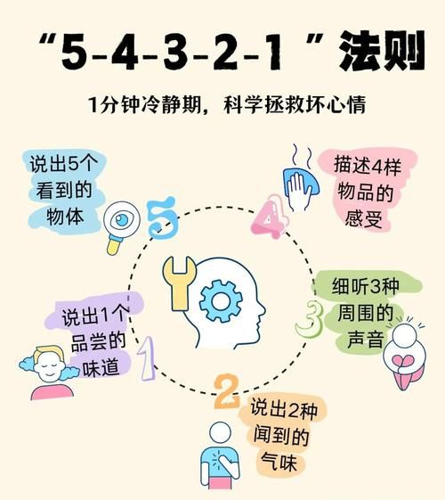 如何缓解焦虑情绪_焦虑情绪怎么调节