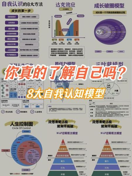 如何提升自我认知_卡尔·罗杰斯自我理论实践