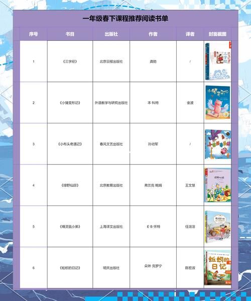 儿童书单推荐_如何挑选适合孩子的阅读书目