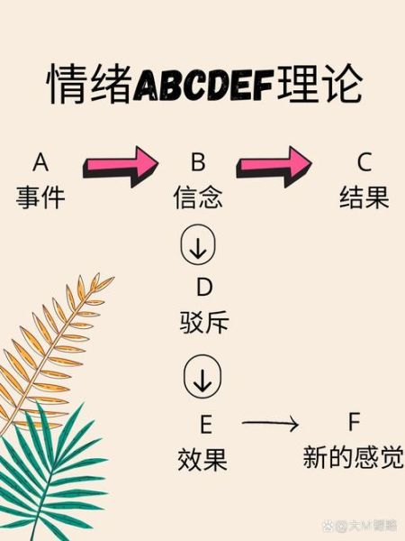 什么是心理学abc_如何运用心理学abc改变情绪