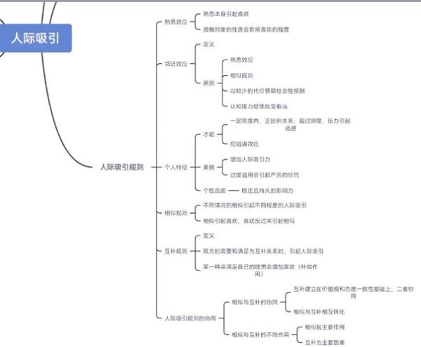 社会心理学pdf_如何高效阅读