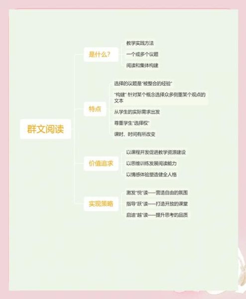 如何打造活跃读书群_阅读推广社群怎么做