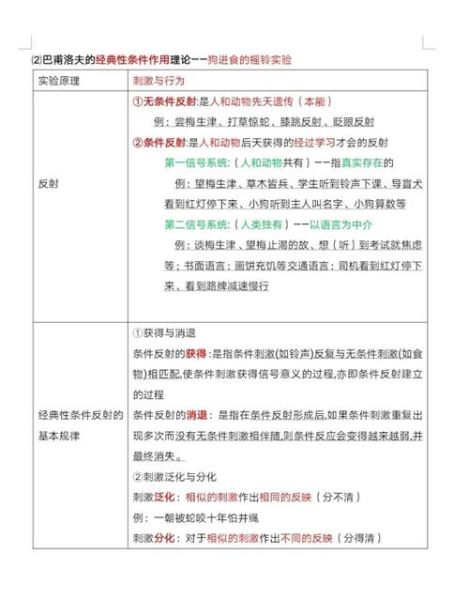 华生行为主义理论是什么_如何应用在教育场景