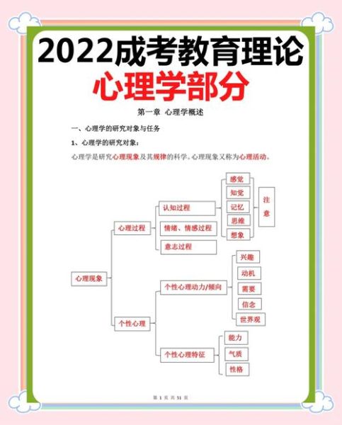 专升本心理学考什么_怎么高效备考