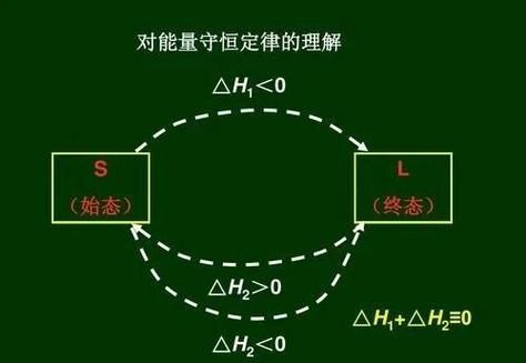 心理学守恒_如何理解守恒概念