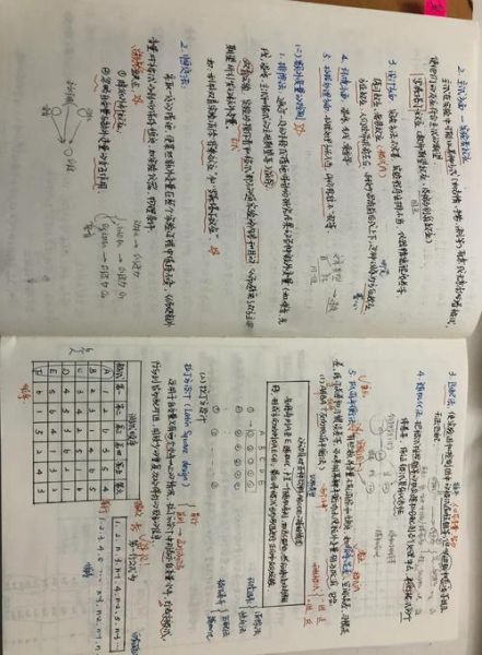 心理学考研怎么复习_心理学考研笔记怎么做