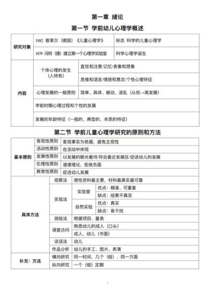 考编教育学心理学怎么学_教育学心理学考编重点