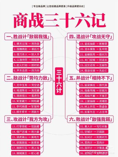 商战书单推荐_如何提升商业思维