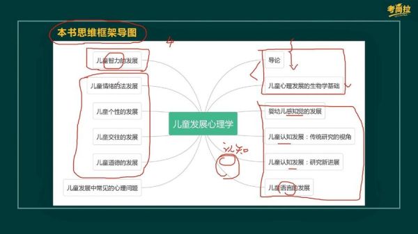 幼儿心理学app哪个好_如何科学选