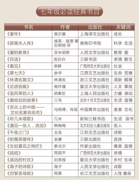 中国百科全书读书推荐_适合青少年阅读的经典卷目