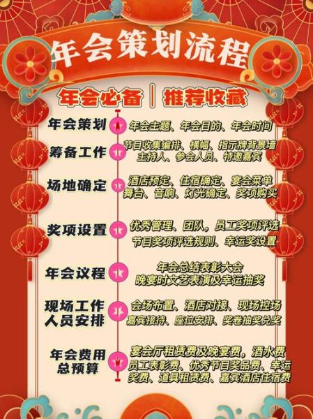 阅读推广年会如何策划_阅读推广年会策划流程