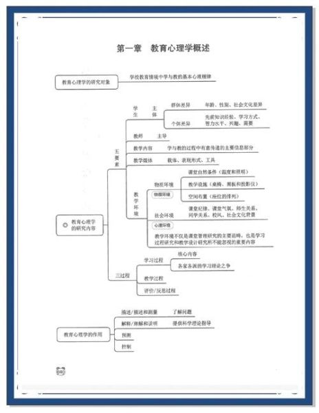 冀芳教育心理学基础精讲_如何高效掌握核心概念