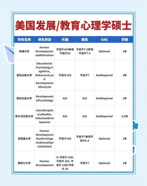 心理学在美国的发展_美国心理学历史阶段