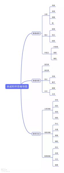 亲戚关系怎么维护_亲戚情感表达技巧