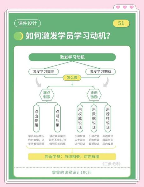 如何激发学习动机_教育心理学原理