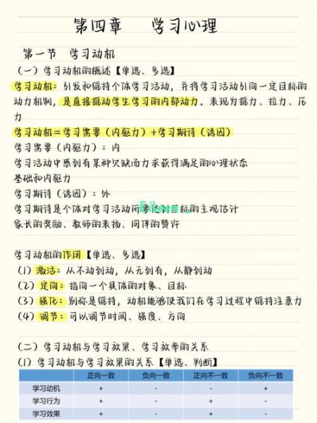 如何激发学习动机_教育心理学原理