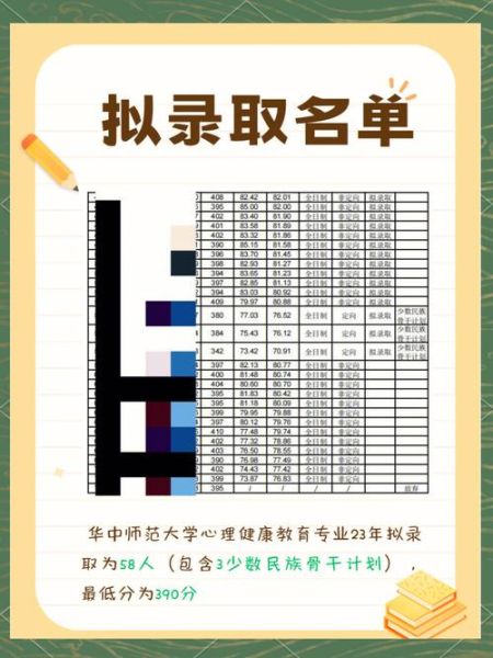 华中师范大学心理学怎么样_就业前景好吗