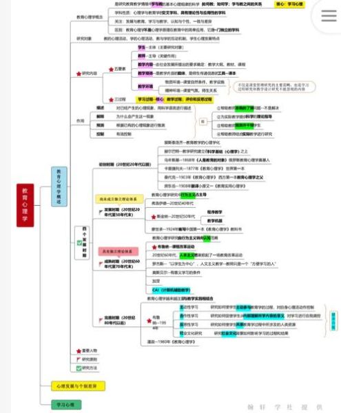 教育心理学流派有哪些_如何应用于课堂