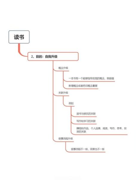 读书博主怎么赚钱_读书博主百科