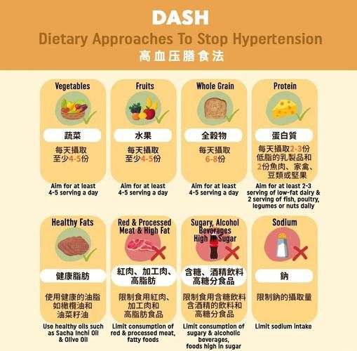 高血压吃什么食物好_如何科学降压