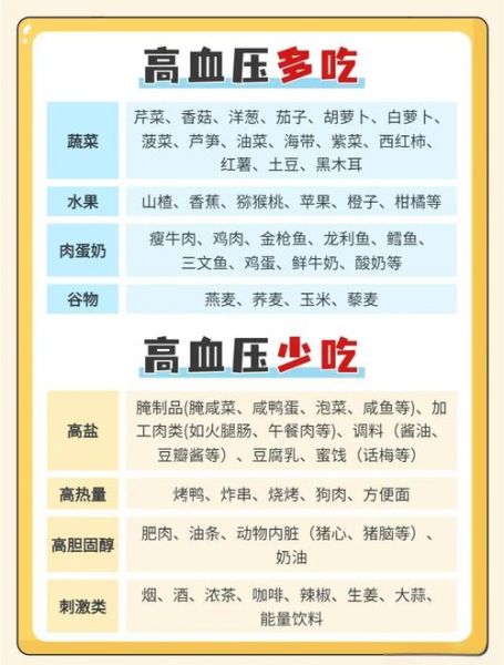 高血压吃什么食物好_如何科学降压