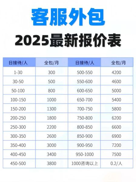 如何挑选靠谱SEO外包_SEO外包费用怎么算