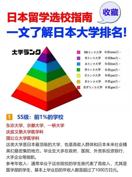 日本心理学大学排名_如何选校
