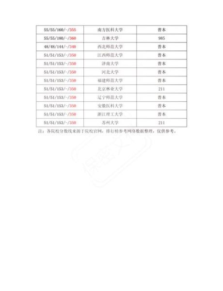 日本心理学大学排名_如何选校