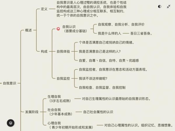 学会心理学_如何提升自我认知