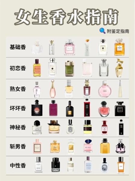 如何挑选适合自己的香水_香水留香时间多久算正常