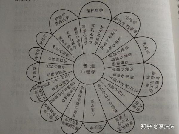 什么是心理学_心理学有哪些分支