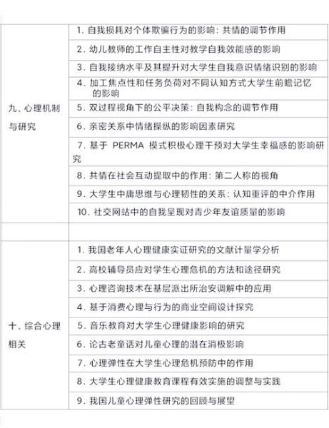 性心理学论文怎么写_性心理学研究选题有哪些