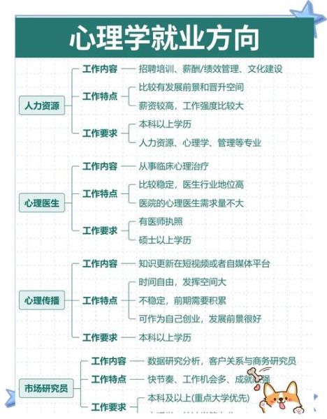 中南大学应用心理学怎么样_就业前景好吗