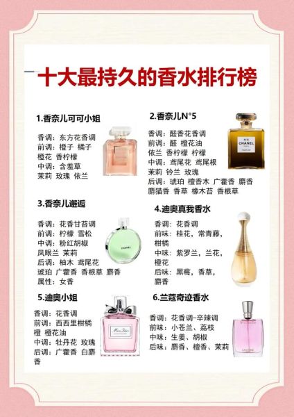 如何挑选适合自己的香水_香水留香时间一般多久