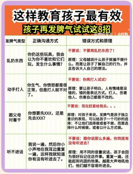 为什么孩子总发脾气_如何正确应对