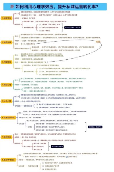 如何提升转化率_心理学原理有哪些