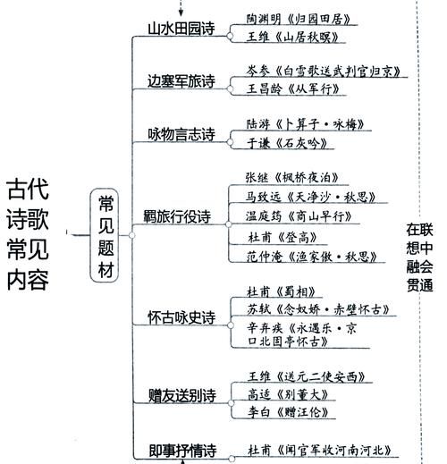 如何用古诗表达情感_古诗情感表达技巧