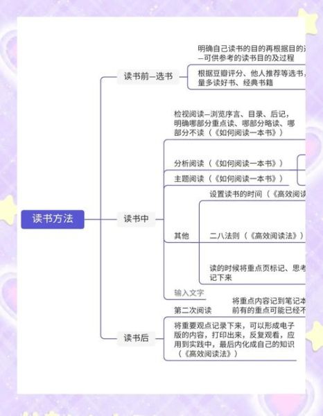 如何通过读书获取知识_读书方法有哪些
