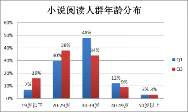 什么样的人读书_读书人群特征分析
