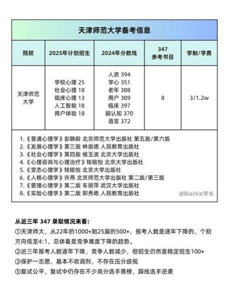 心理学347统考怎么准备_心理学347统考考什么