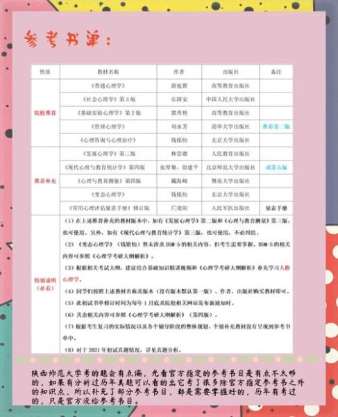 陕西师范大学心理学怎么样_就业方向有哪些