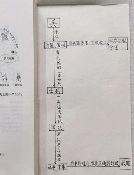 兵器百科读书卡片怎么用_如何高效记忆冷兵器知识